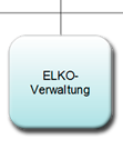 ELKO-Verwaltung